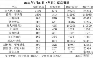 猫眼实时票房分析-电影市场趋势与观众偏好洞察