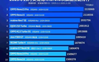 重新定义次旗舰标准，天玑8000系列霸榜安卓次旗舰性能榜