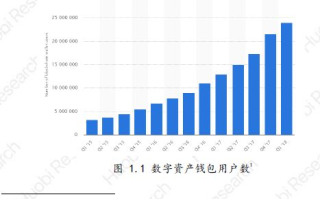 imtoken钱包下载流程详细解析，助你安全存储加密货币