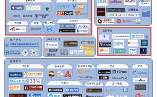 区块链技术学习之路：困难与突破