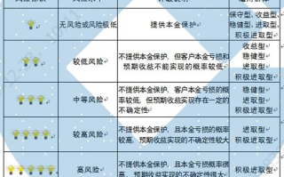 imToken赚钱方法全解析：区块链钱包实用收益方案