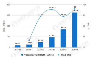区块链资讯：全面解读2025年最新动态与趋势