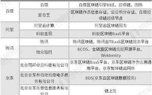 区块链行业革新不断：2025年最新区块链新闻动态解析
