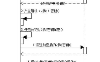 imtoken收usdt全面解析：从地址获取到资金确认操作指南