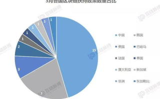 广州区块链系统开发：引领未来科技新潮流