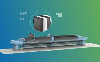 旭化成扩大清洁氢气制取用碱性水电解系统产能