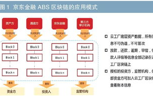 阿里ABS区块链：重构金融科技新格局