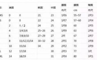 三叶草m码与欧洲码区别解析-服装鞋类尺码转换指南