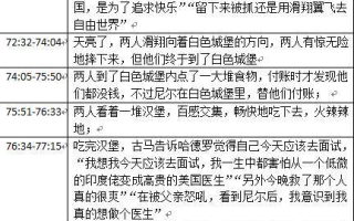 团圆饭电视剧，家庭温情与成长的交响曲-剧情解析与演员点评