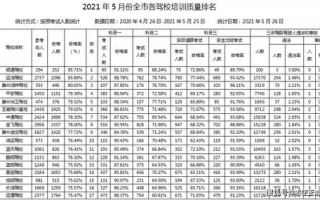 影视编导培训：如何在竞争激烈的市场中脱颖而出？