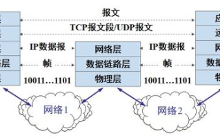 理论网络构建与应用解析-现代通信系统的影响