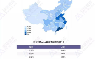 成都区块链钱包开发：构建数字资产行业的未来