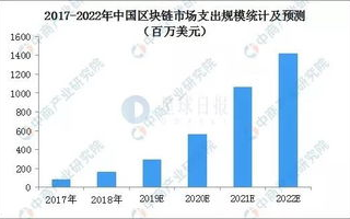 杭州区块链公司：科技革新与产业融合的新高地！