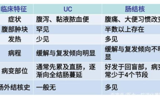 小东西存放时间过长还能吃吗？-食品安全解析