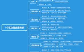 蚂蚁区块链证书：开启数字时代信任新篇章
