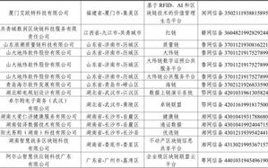 最新区块链备案名单发布，探索未来行业走向