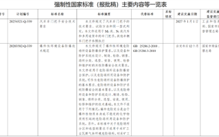 拒绝隐藏式杯具重现！工信部征求意见：《汽车车门把手安全技术要求》来了 