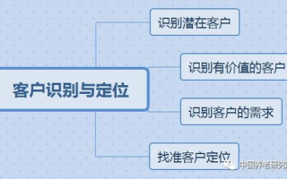 剧情介绍, 提升故事吸引力-专业剧情撰写技巧
