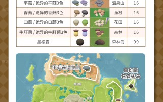 《心动小镇手游》全蘑菇位置及食谱售价说明