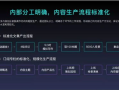 区块链商业计划书：打造下一代去中心化商业帝国