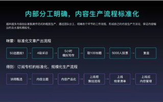 区块链商业计划书：打造下一代去中心化商业帝国