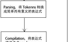全面解析imToken矿工费：获取方法与节省技巧