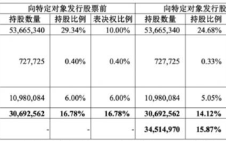 青岛知名半导体基金  并购一家居上市公司