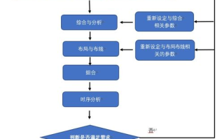 Fortify,强大的软件安全解决方案-如何有效防止安全漏洞