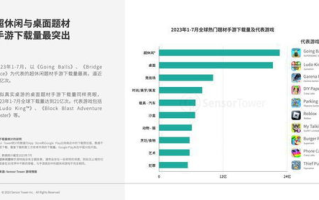 2023年手游排行榜前十名，热门游戏大盘点