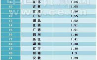 经典电影100部排名，影史佳作一览无遗