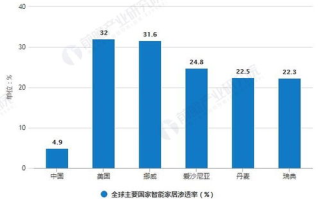 智能家居设备优化策略-提升网站SEO排名解析