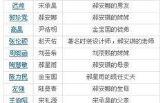 最美的安排演员表,角色介绍与演员阵容-完整名单解析