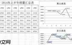 如何在excel2007中添加柱形图