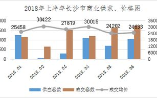 国产A级SUV巅峰对决-找出最佳选择