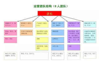 imToken运营中心战略解析：多链钱包服务与安全生态建设