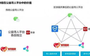 腾讯投资的区块链项目：探索未来科技版图