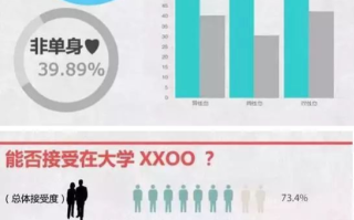 社交习惯分析：为何他每次见面都要好几次