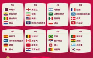 2022世界杯赛程表深度解析-赛事时间与精彩瞬间预览