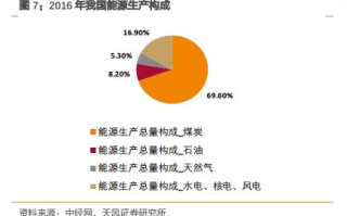 能源区块链：重塑能源行业的未来