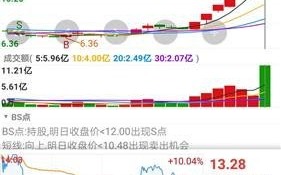 高伟达布局区块链，未来金融科技的下一个风口？