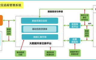 同盾科技,智能风控解决方案-网络安全新篇章