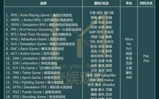 游戏大全,探索无限乐趣-各类游戏类型解析