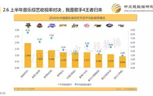 中国好声音第3季免费观看完整版-在线观看指南与选手盘点