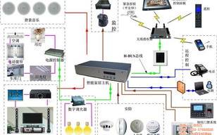 智能家居控制系统,科技生活新选择-全面解析与选购指南