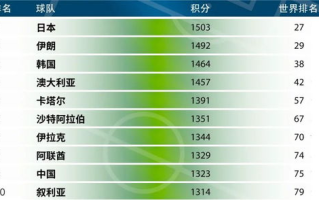 2023年世界杯最新排名解析-球队实力与排名变化