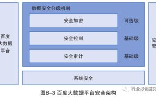 imToken钱包安全机制深度剖析：漏洞识别与资产防护指南