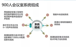 22分32秒视频过程全记录-制作、编辑到发布指南