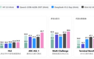 腾讯自研大模型混元 2.0 发布