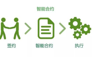 区块链合约：未来交易的新模式，你玩得转吗？