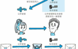 imToken添加冷钱包,硬件钱包安全操作指南-步骤详解